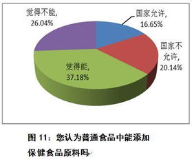 中消協(xié)調(diào)查報告揭示 保健食品市場滿意度偏低，消費者期待與行業(yè)現(xiàn)狀存差距