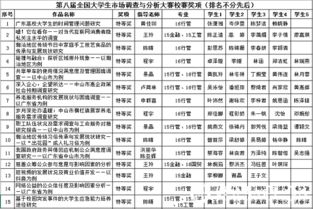 以賽促學(xué)，實戰(zhàn)練兵 我校成功舉辦第八屆全國大學(xué)生市場調(diào)查與分析大賽校級選拔賽